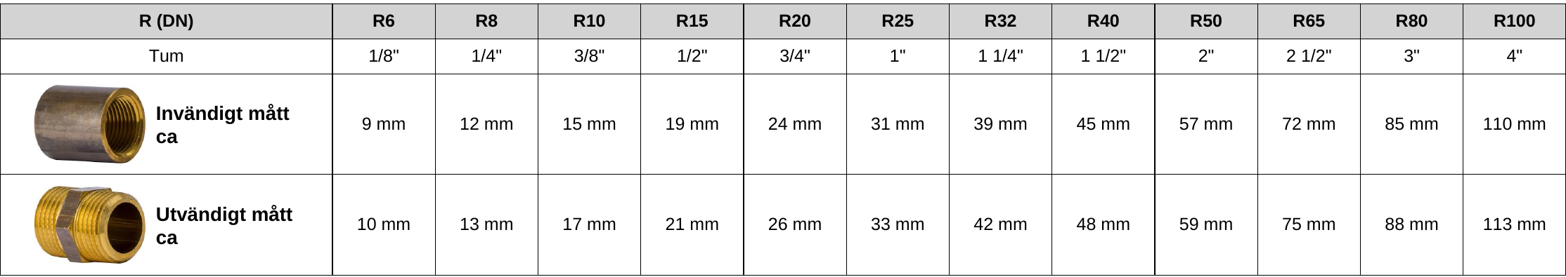 Storleksguide för gängor Storleksguide för gängor